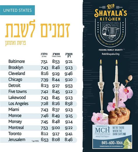 Many observances in Jewish law must be performed at specific <b>times</b> during the day. . Shabbat ending time los angeles